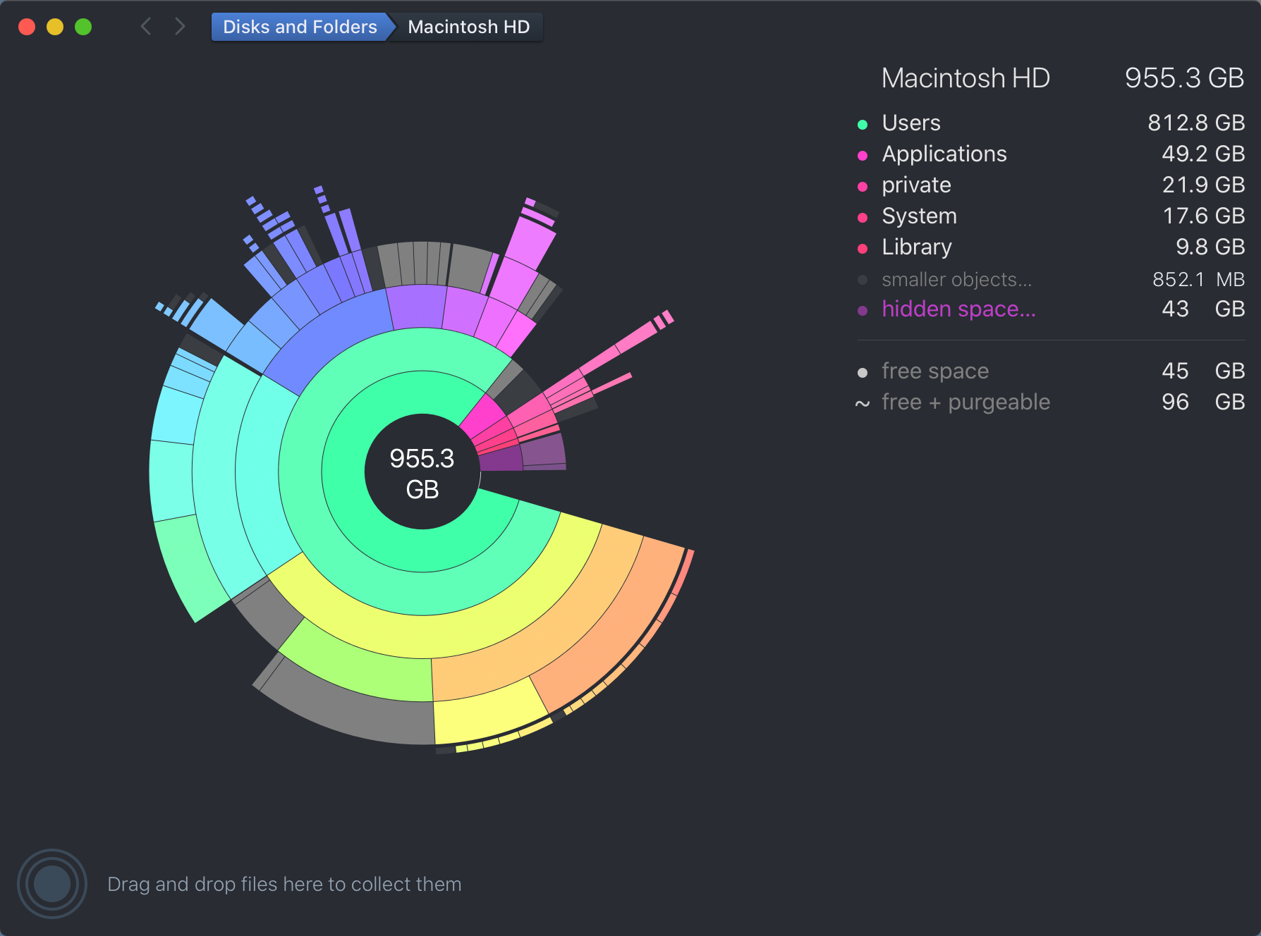 My current iMac SSD usage numbers