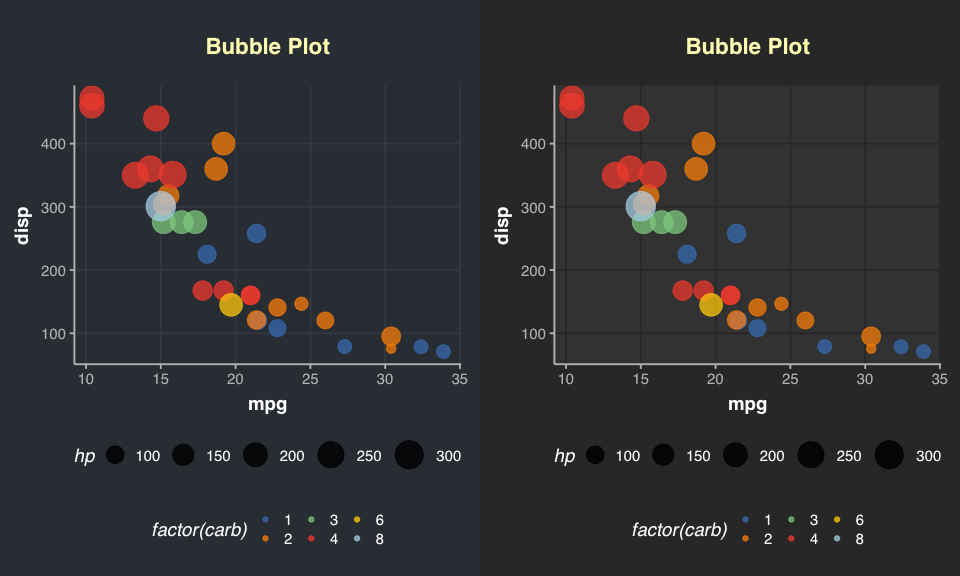 Plot Themes Ggplot