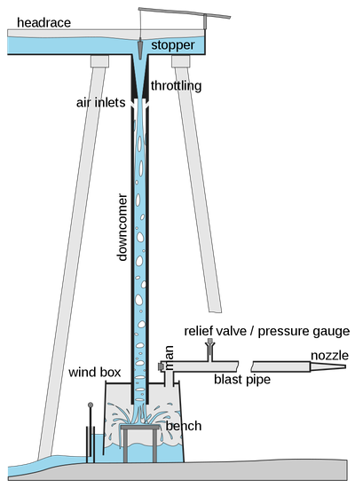 Image for post