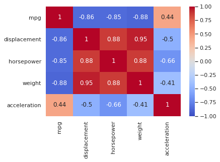 Exploratory Data Analysis(EDA). As medium has some redering issues with ...