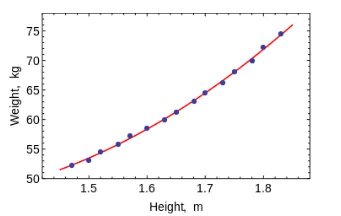 Ten Machine Learning Algorithms You Should Know to Become a Data ...