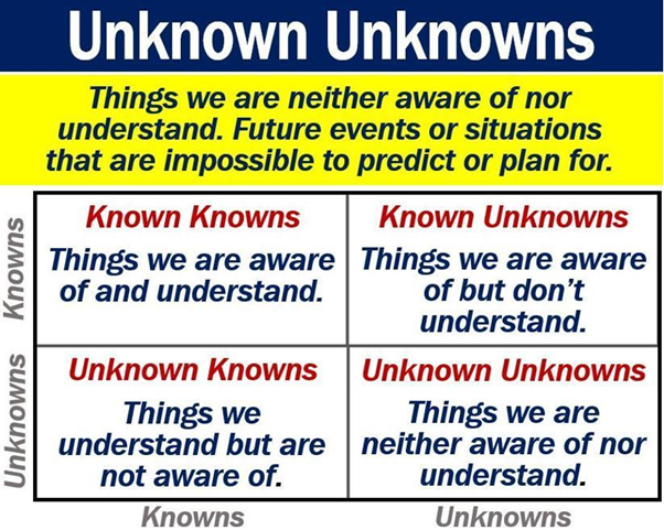 MANAGING FOR THE UNKNOWN UNKNOWNS -