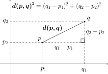 Euclidean2D