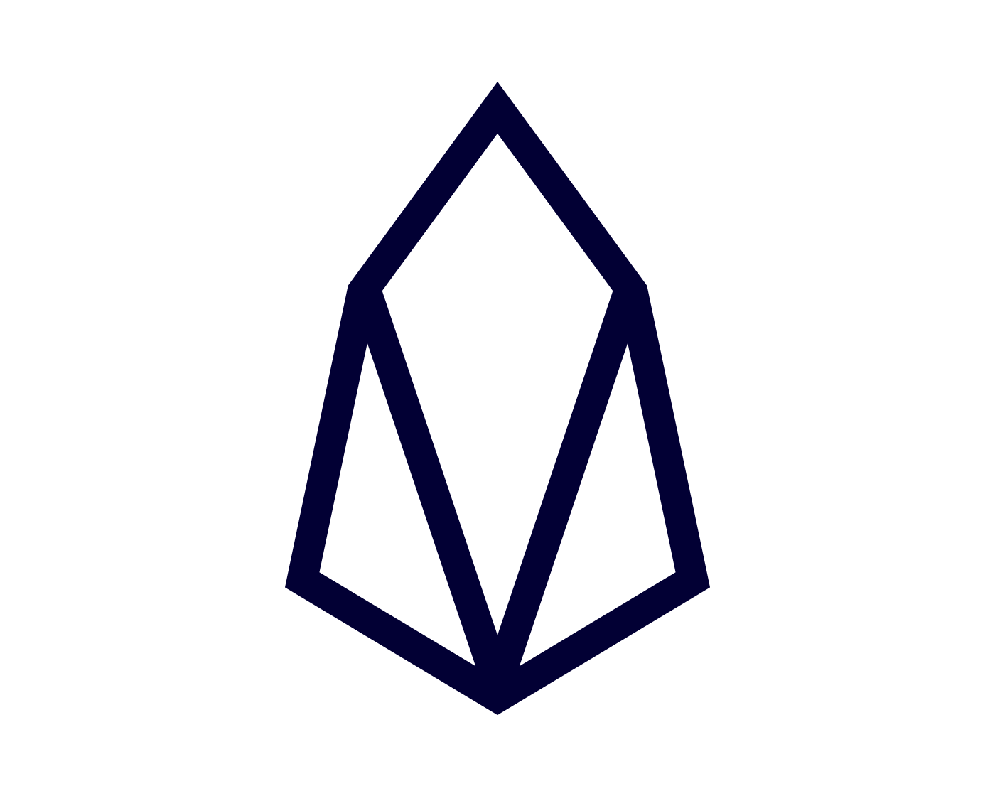 Resultado de imagem para blockchain eosio
