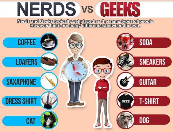 Définition du geek : c'est quoi un geek au juste ?