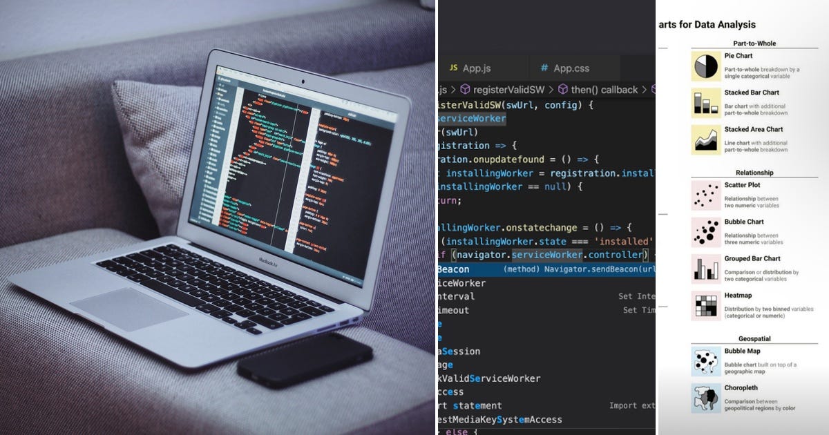 List: Python | Curated by Tdeg | Medium
