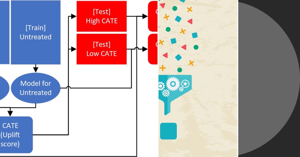 List: uplift | Curated by giliYogev | Medium