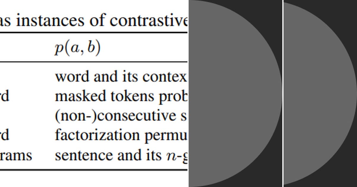 List: contrastive learning | Curated by Bkoh | Medium