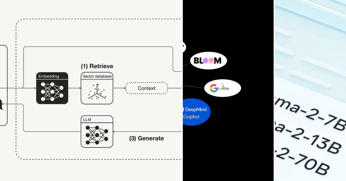 List: LLM | Curated by Spacy AI | Medium