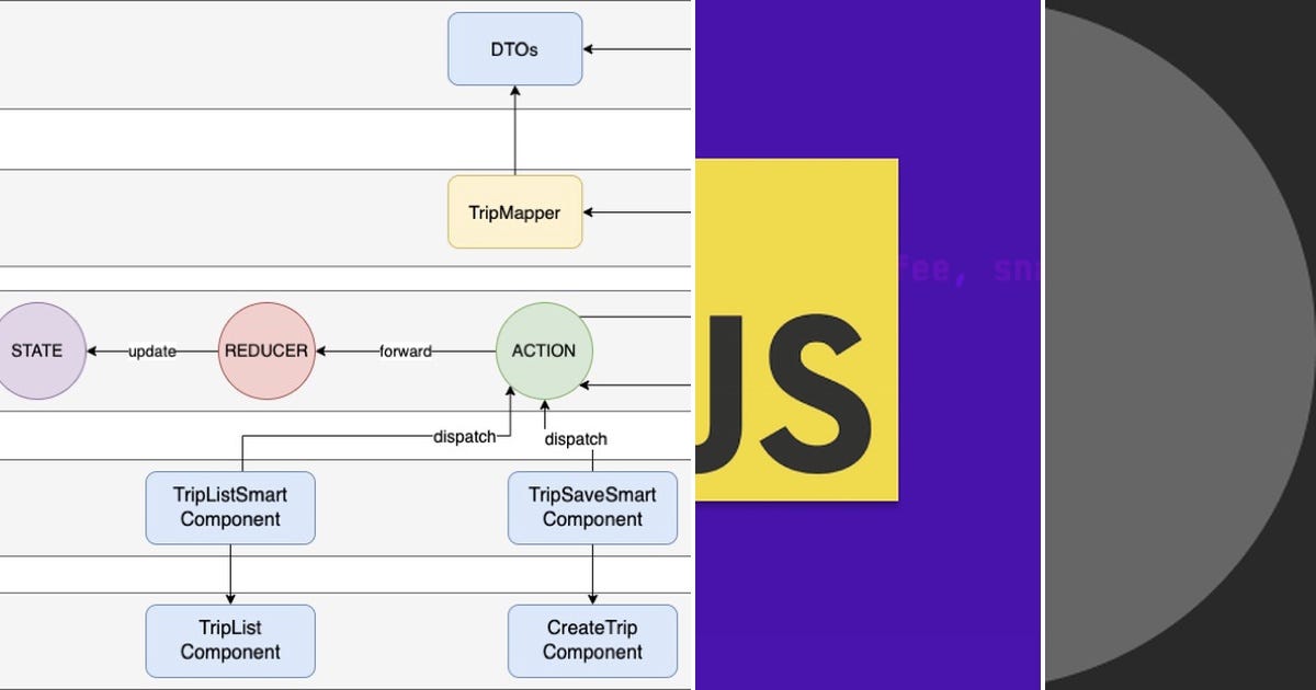 List: Javascript related | Curated by Kogceweb | Medium