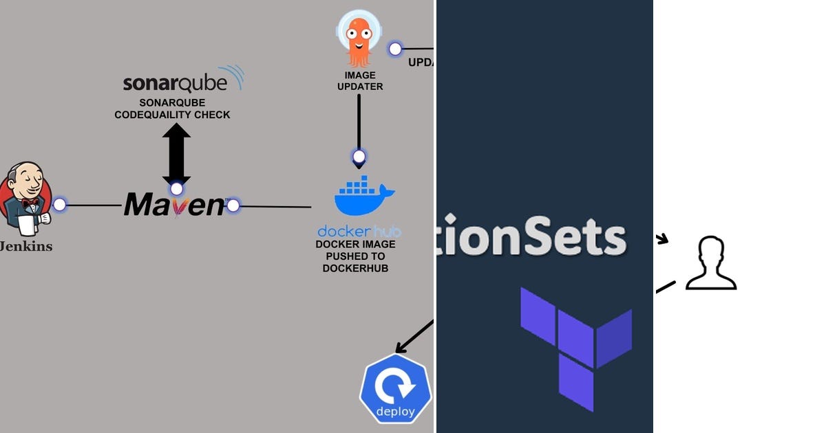 List: ArgoCD | Curated by Aasaithambi | Medium