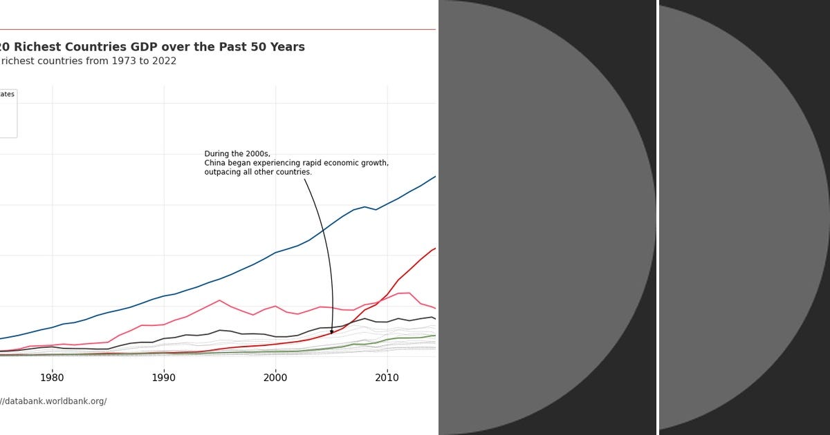 List: Python Charts | Curated by Harish HV | Medium