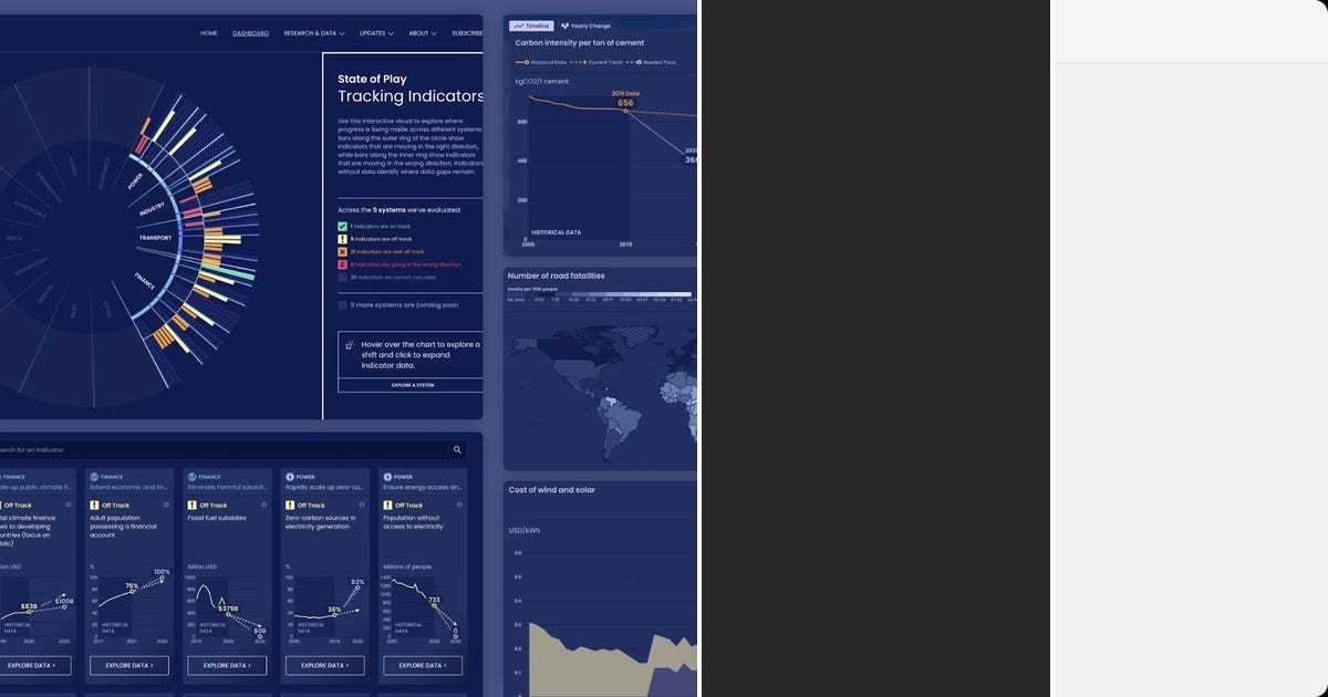 List: UX/UI | Curated by Charl van Wyk | Medium