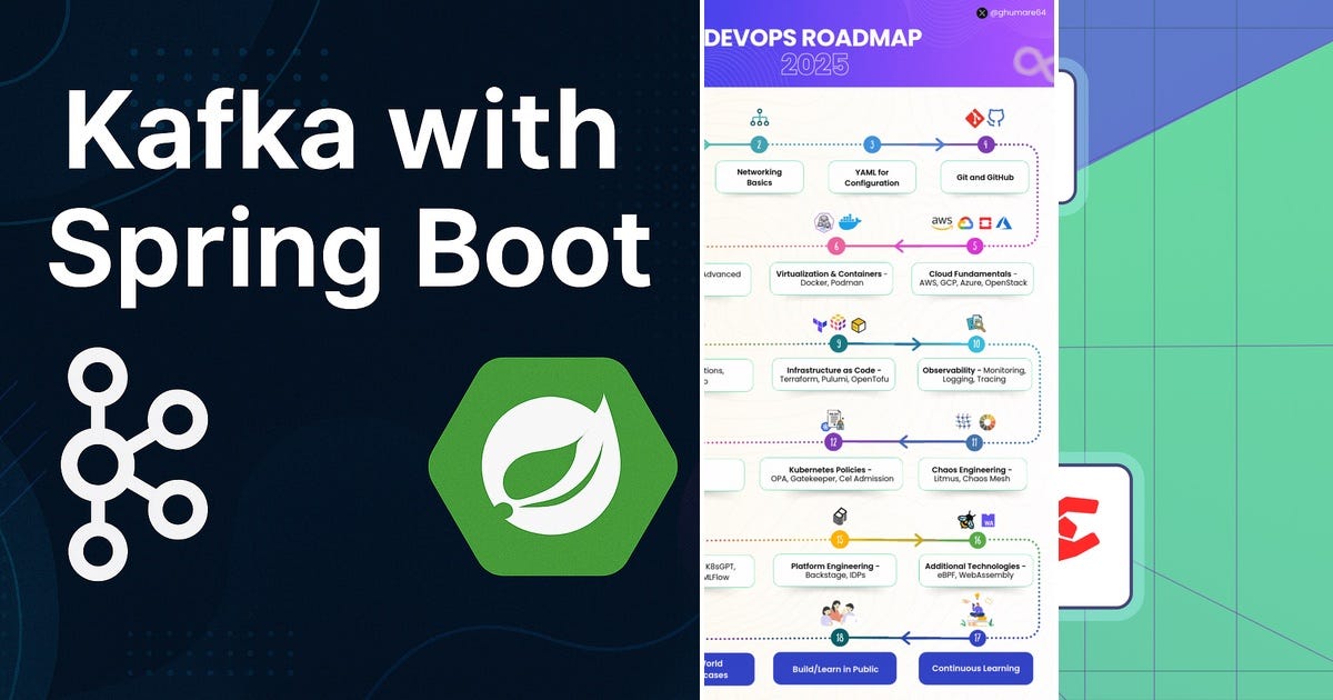 List: Devops | Curated by suryakiran kuppa | Medium