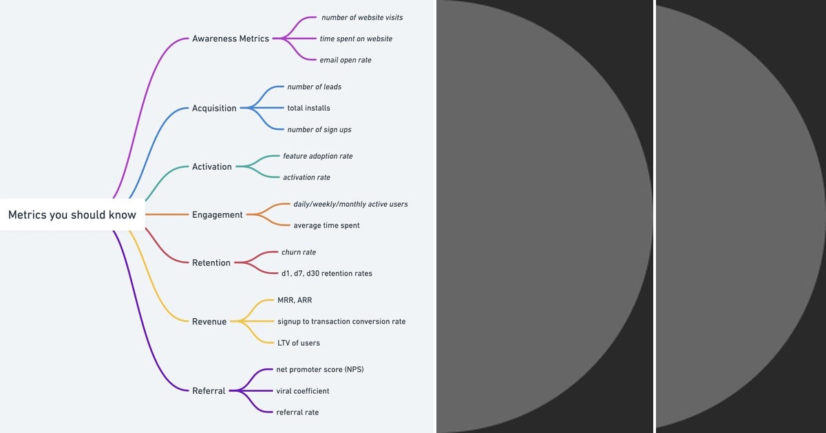 List: Data Analysis | Curated by FoodNMvmt | Medium