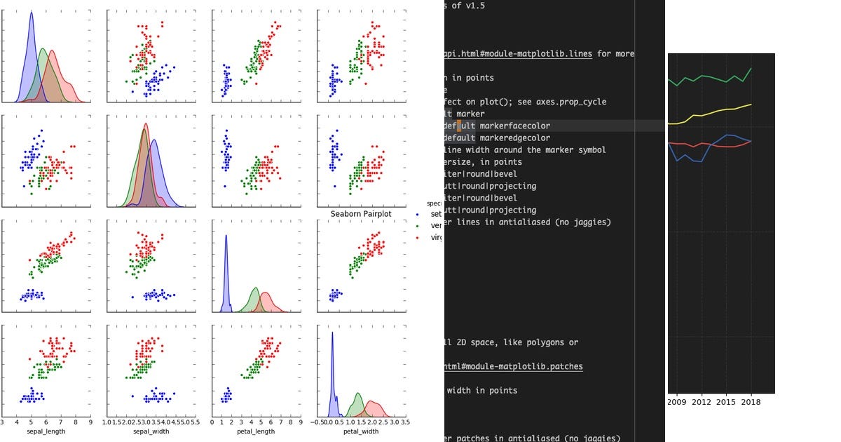 List: matplotlib | Curated by kesleratakan | Medium