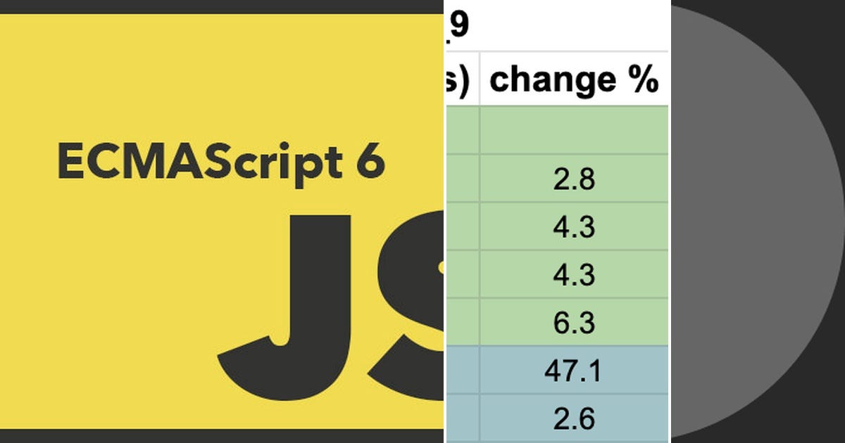 List: Javascript | Curated by Dios Vo | Medium