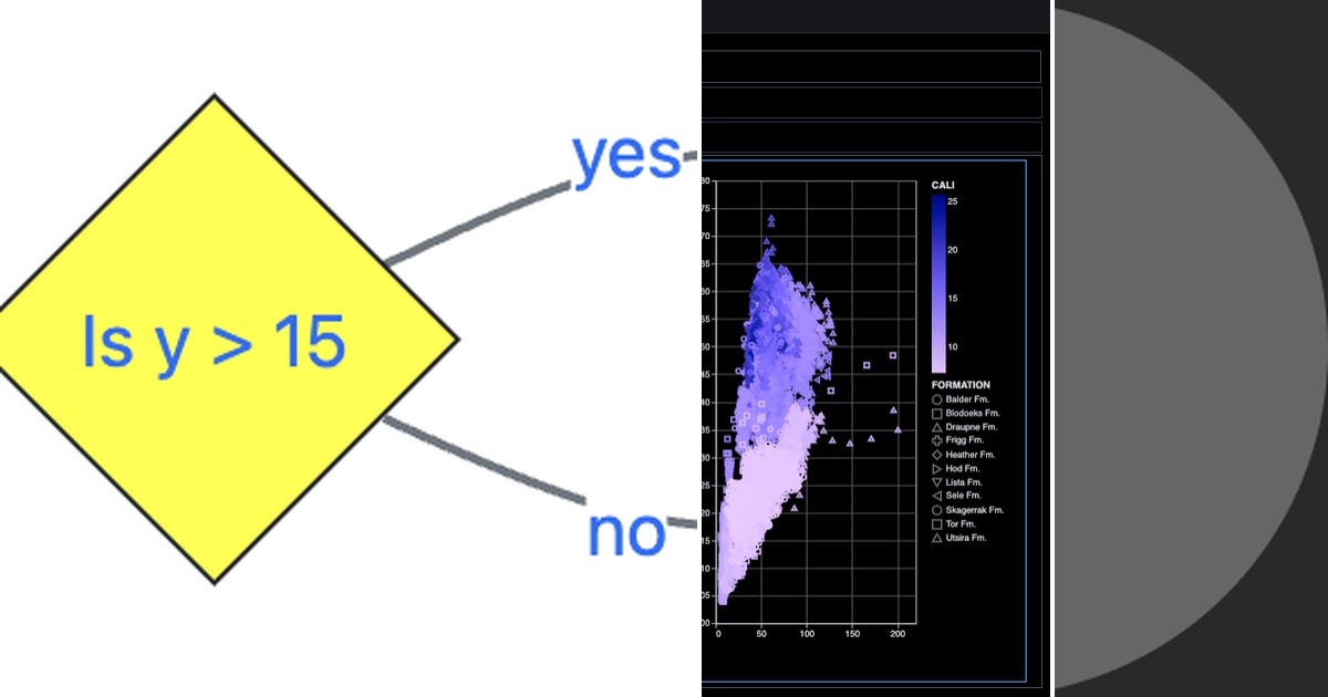 List: Python | Curated by Ileana Buhan | Medium