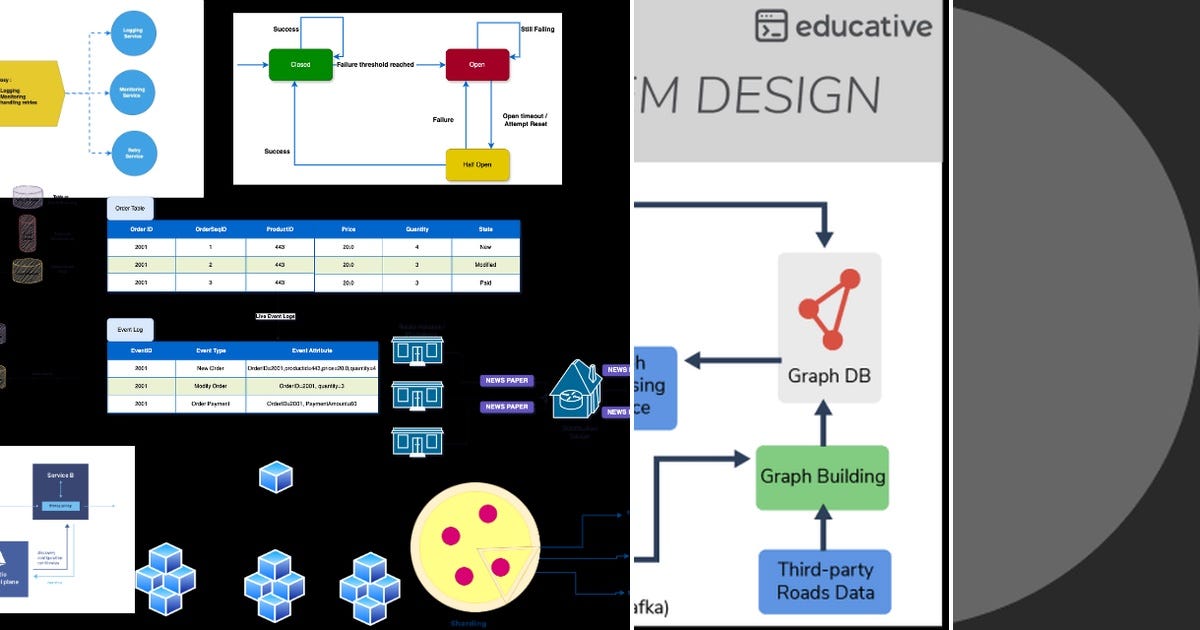 List: System design | Curated by Aleksandr Shashnin | Medium
