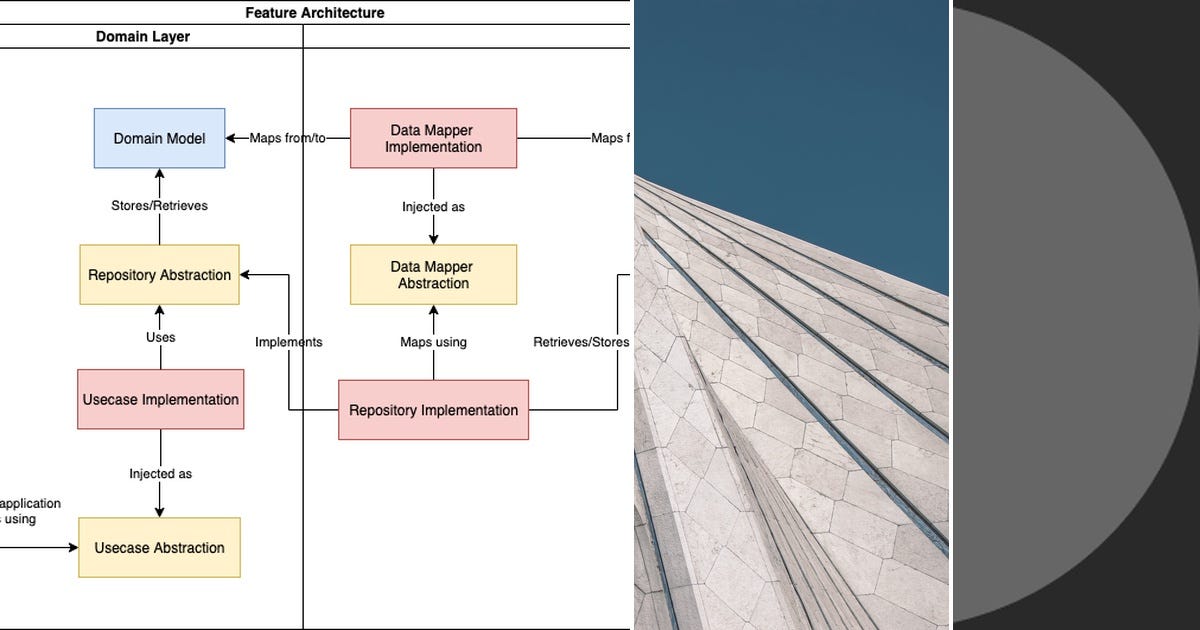 List: Architecture and design | Curated by Carlos Ezam | Medium