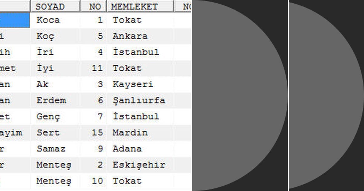 list-pl-sql-curated-by-kaankubat-medium