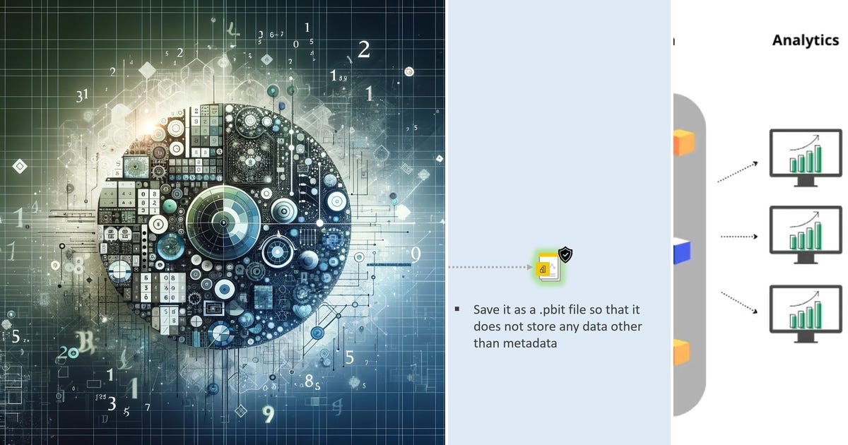 List Power BI Curated by Aboyahiasamy Medium