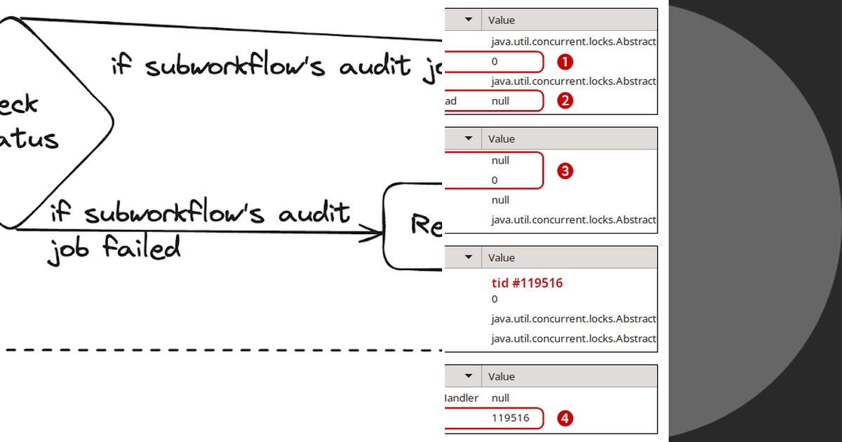 List: Virtual threads in java | Curated by Anjani Kumar Jangid | Medium