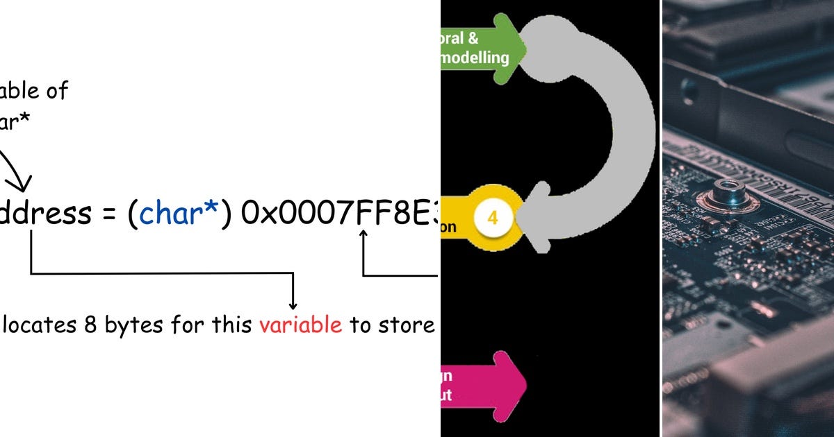 List: C program | Embedded C | C++ | Curated by MSP | Medium