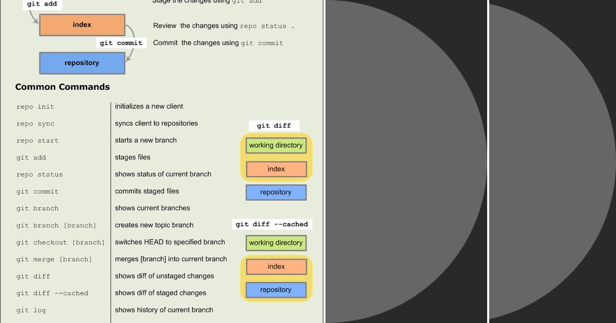 List: Git | Curated by 강경구 | Medium