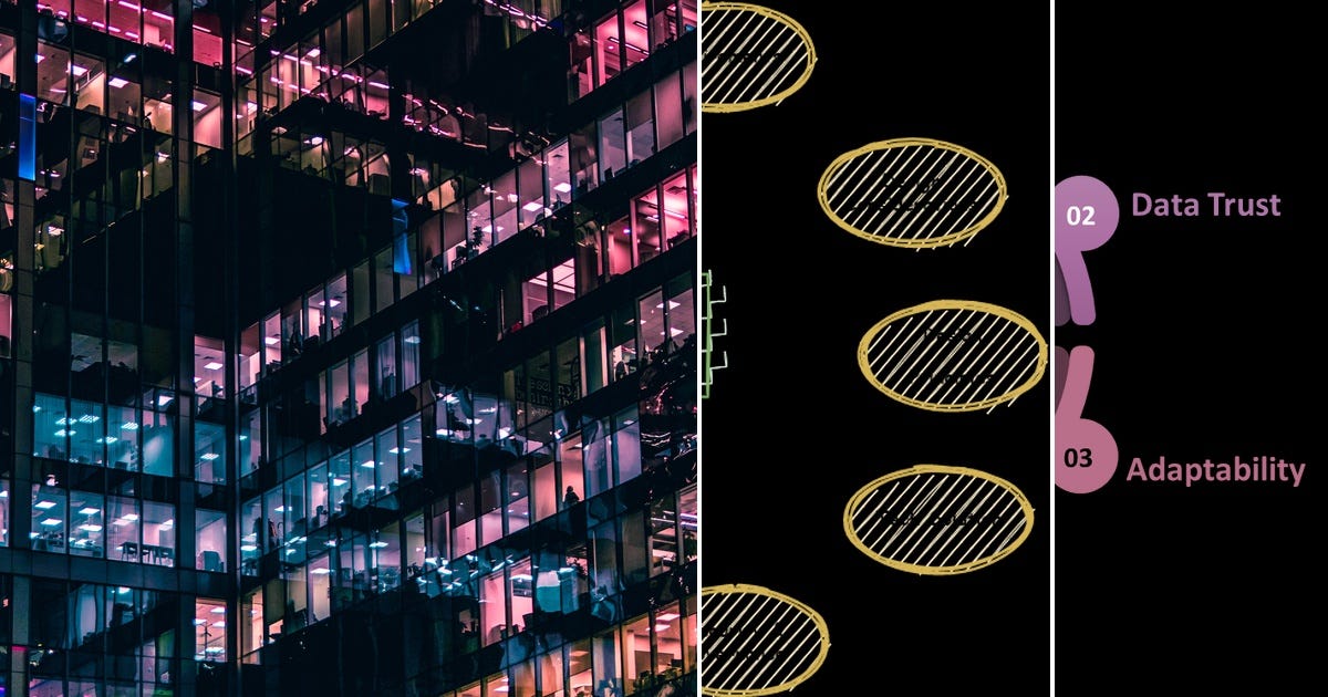 List: Data Architecture & Engineering | Curated by Nguyen Thai Son | Medium