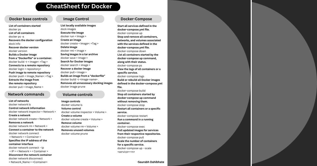 List: Docker | Curated by Edwin F. Ponce R. | Medium