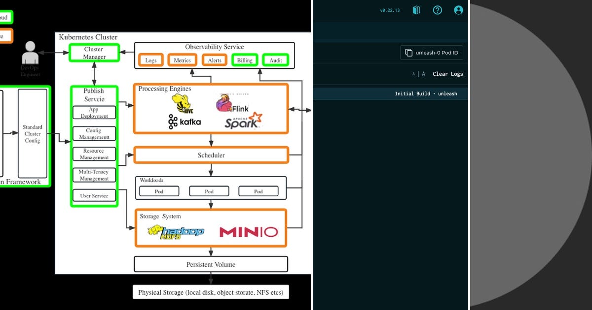 List: K8s | Curated by VIKAS YADAV | Medium