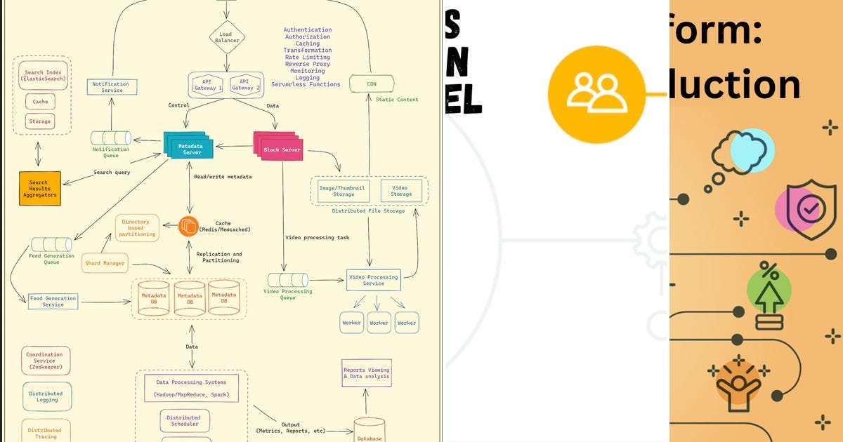 List: Design | Curated by 정원준 | Medium
