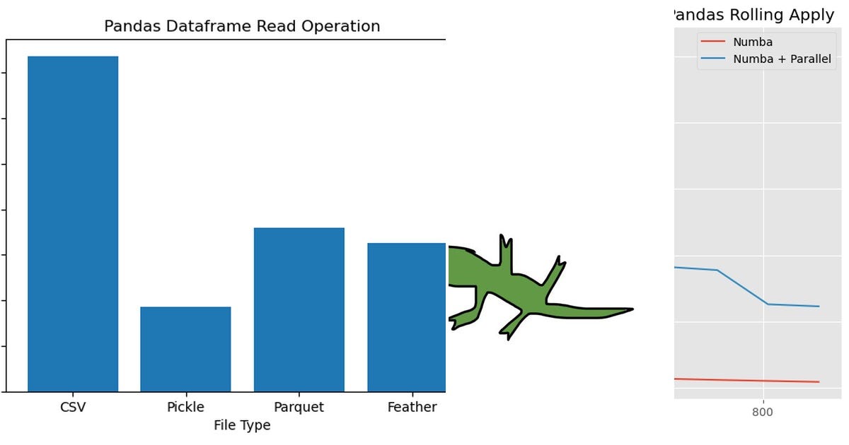 List: python tips | Curated by Saki | Medium