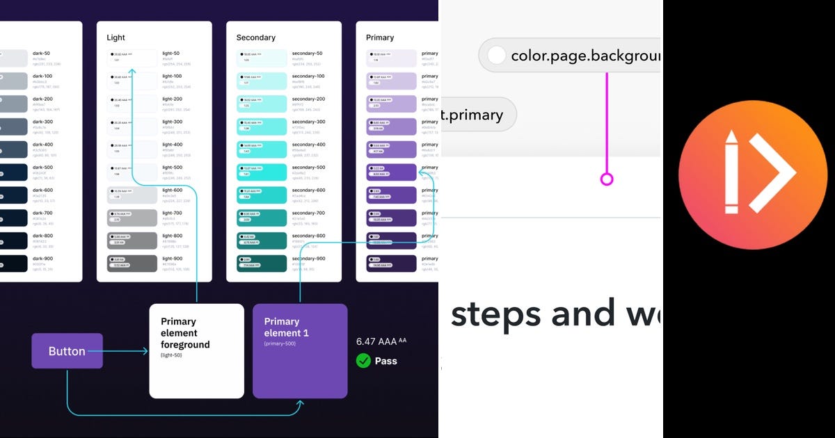 Algorithm Structures Indesign Systems List: Design System | Curated by Sergey | Medium