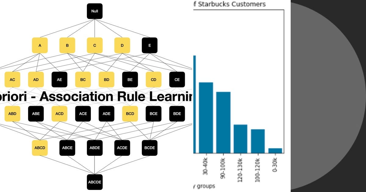 List: machine learning | Curated by jach | Medium