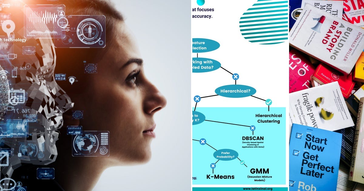List: Machine Learning and Data Science | Curated by Cengizhan Dumlu ...