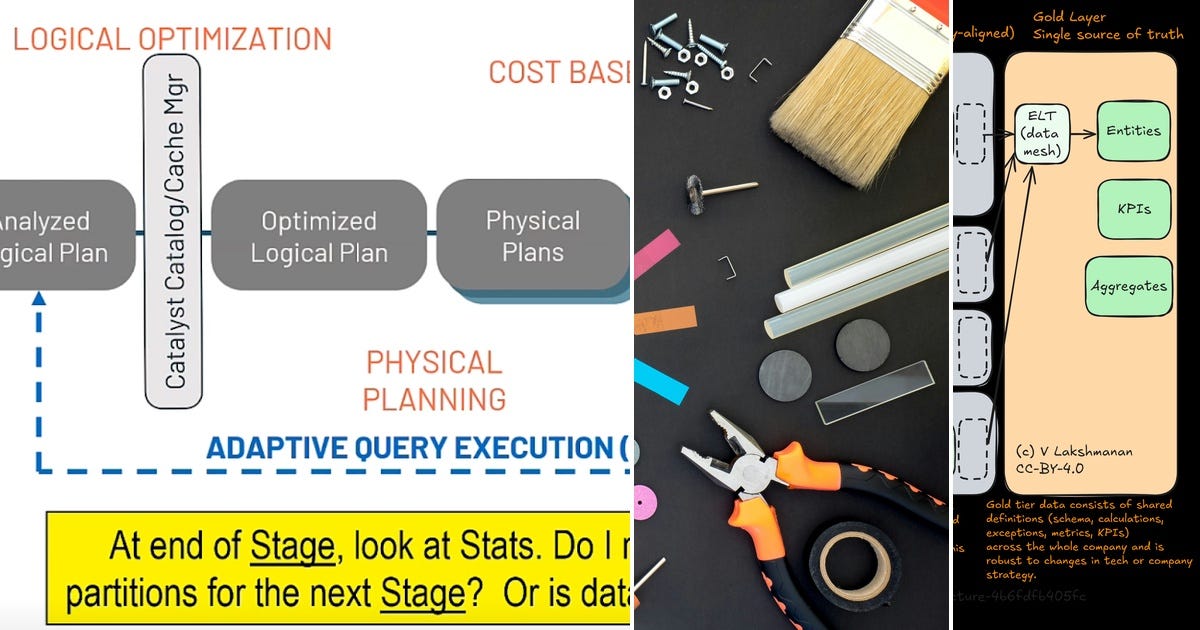 List: Presentation | Curated by Shirley LIU | Medium