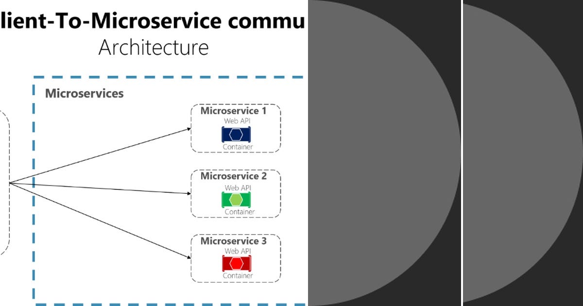 List: Microservice | Curated by Muhammet Andic | Medium