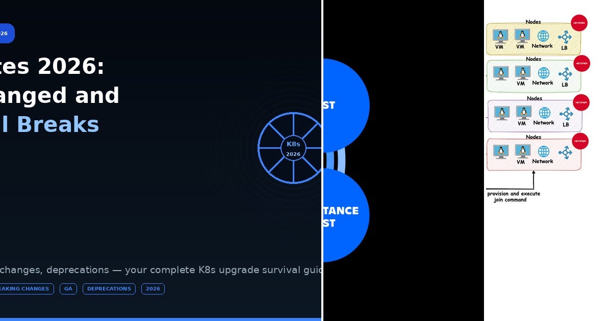 List: Containers/Kubernetes/VMs | Curated by Ralph Quick | Medium