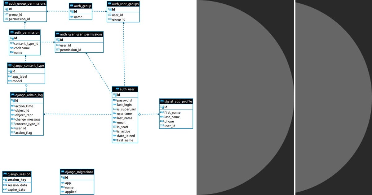 List: Django Signals | Curated by Michalina Maria | Medium