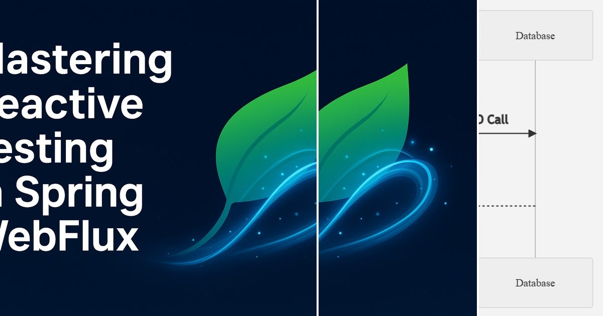 List: Demystifying Spring WebFlux | Curated by Aabir Hassan | Medium
