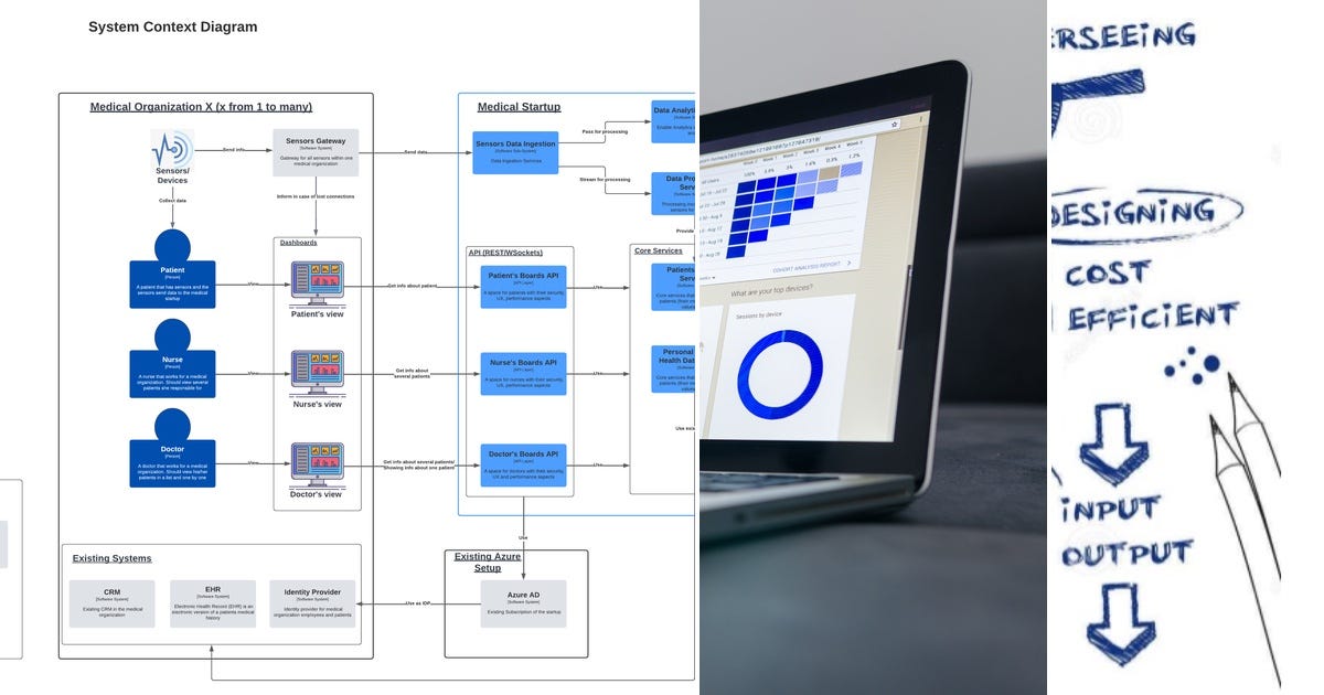 List: IT Architecture Concepts | Curated by ruu | Medium