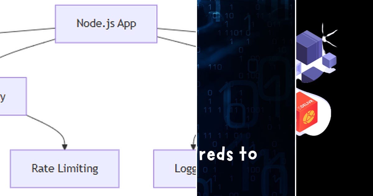 List: Node.js | Curated by Alberto | Medium