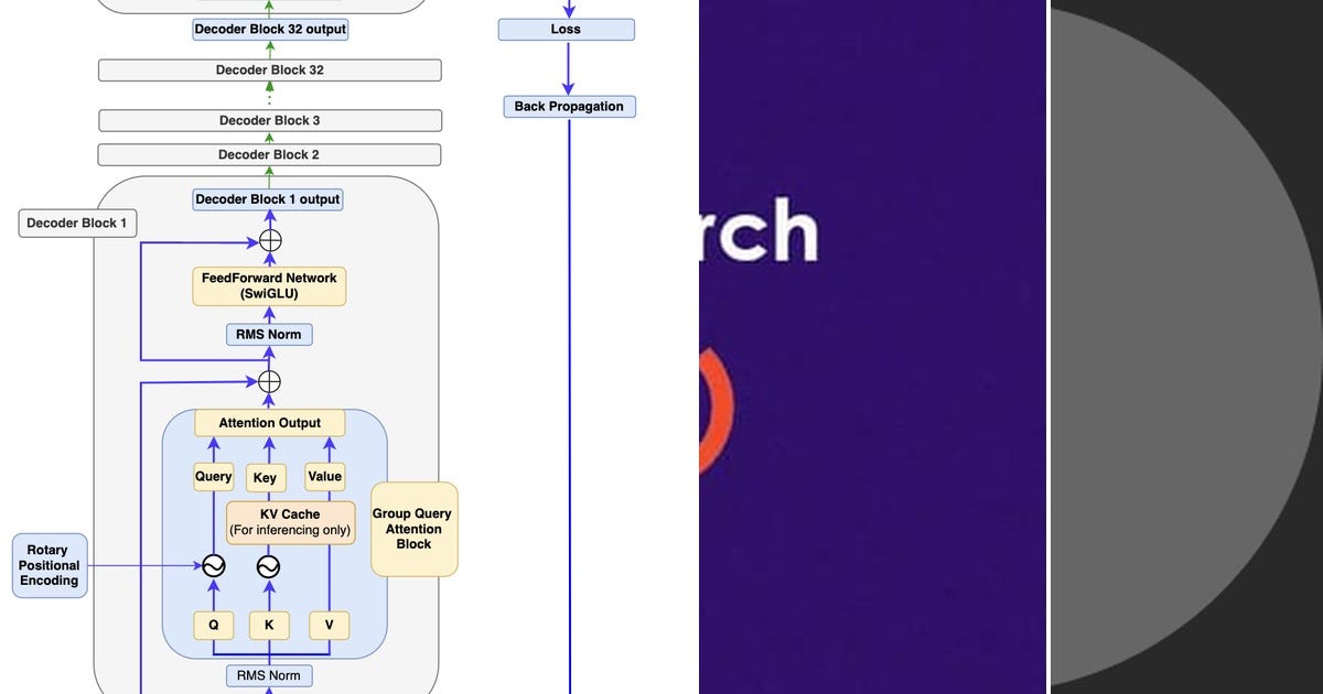 List: Deep Learning | Curated by Arun Venkatachalam | Medium