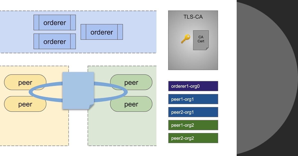 List HyperledgerFabricCA Curated by Hadi Sakali Medium
