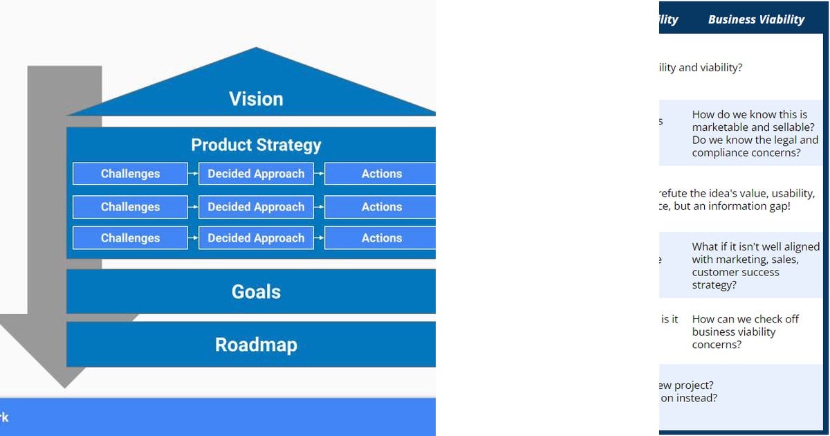 List: strategy | Curated by Lanakinney | Medium