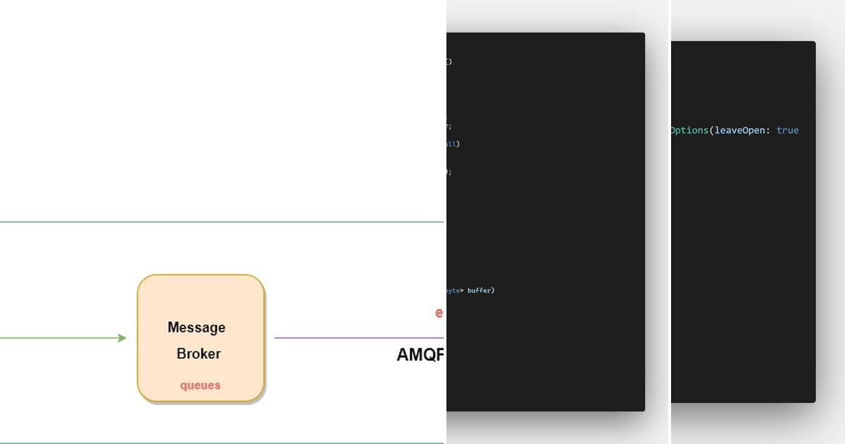 List Streams Curated by Luciano Medium