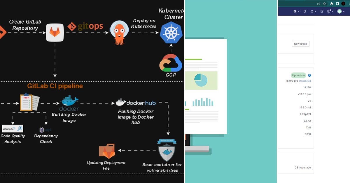 List: Gitlab | Curated by Alim Azad | Medium