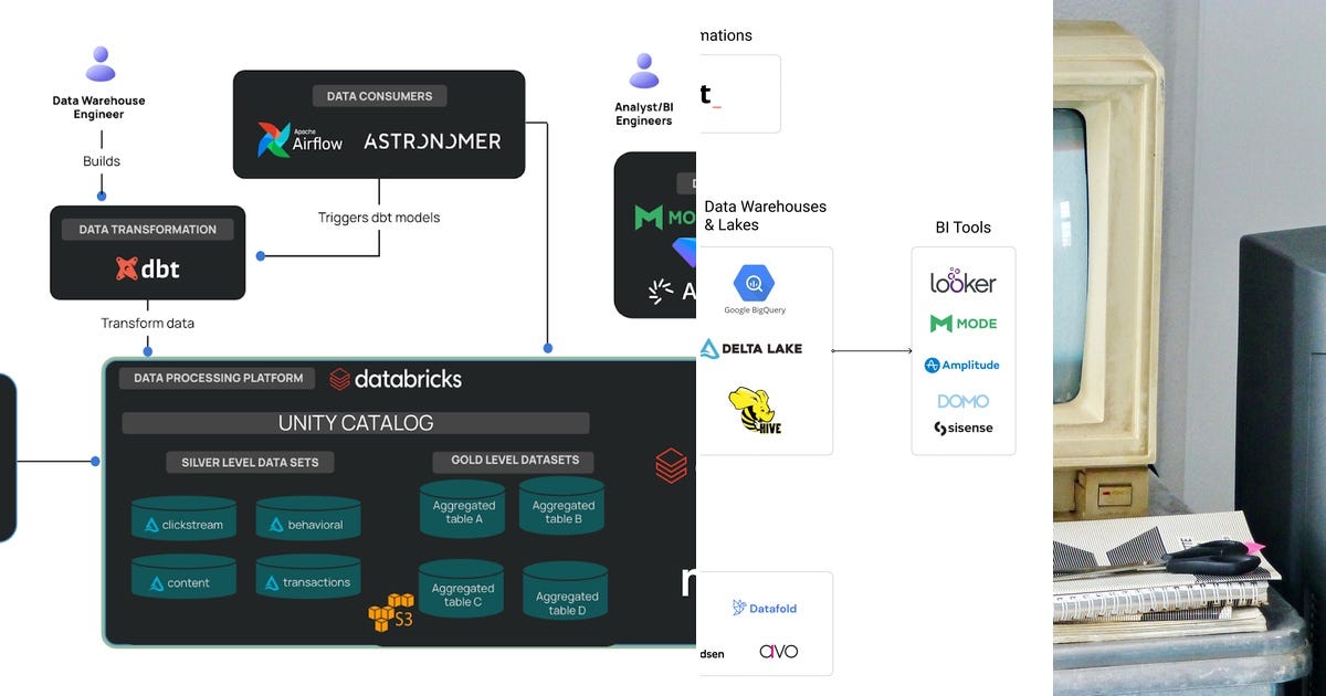 List: Data Platform | Curated by mohadata | Medium